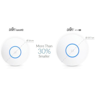 Ubiquiti UniFi nanoHD (UAP-nanoHD)