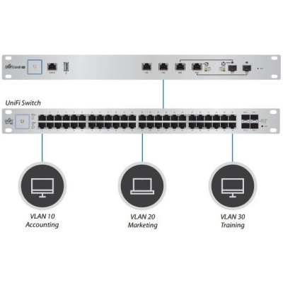 Ubiquiti UniFi Security Gateway Pro 4 (USG-PRO-4)