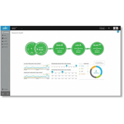 Ubiquiti UniFi Security Gateway Pro 4 (USG-PRO-4)