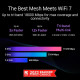 ASUS ZenWiFi BT10 1-Pack White (90IG08Y0-MO3C60)