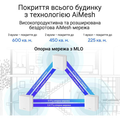 ASUS ZenWiFi BD4 3-Pack White (90IG0960-MO3C40)