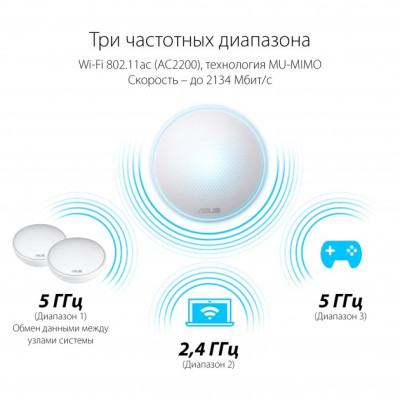 Mesh ASUS Lyra (MAP-AC2200-3PK)