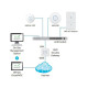 Ubiquiti Unifi AC Lite AP 5 pack (UAP-AC-LITE-5)