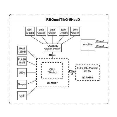Mikrotik OmniTIK 5 ac (RBOmniTikG-5HacD)