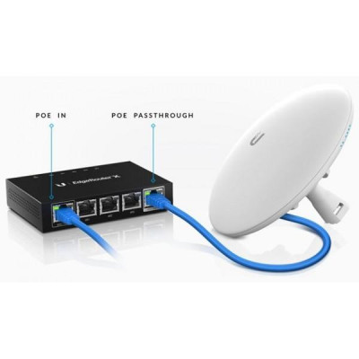 Ubiquiti EdgeRouter X (ER-X)