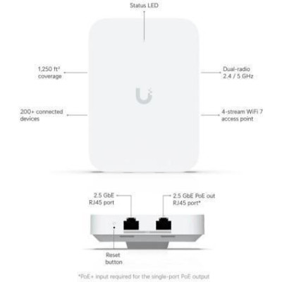 Ubiquiti UniFi U7 In-Wall (U7-IW)