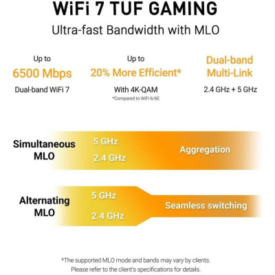 Asus TUF Gaming (TUF-BE6500)