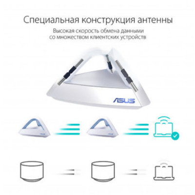 Mesh ASUS Lyra Trio 2 Pack (MAP-AC1750-2PK)