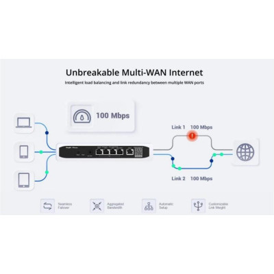 Ruijie Reyee RG-EG105G V3