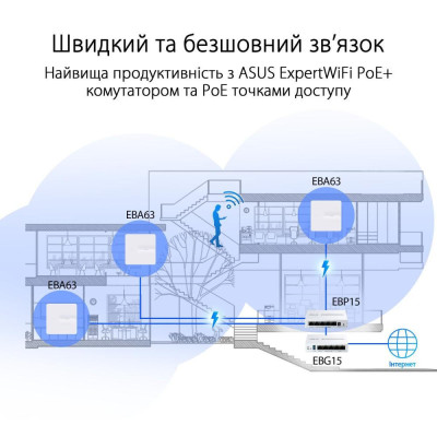 ASUS ExpertWiFi EBG15