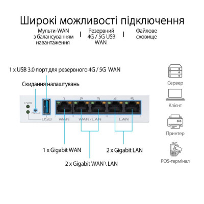 ASUS ExpertWiFi EBG15