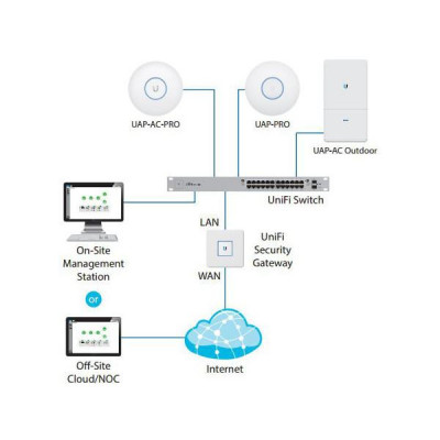 Ubiquiti UniFi AC Pro AP 5 pack (UAP-AC-PRO-5)