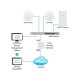 Ubiquiti UniFi AC Pro AP 5 pack (UAP-AC-PRO-5)