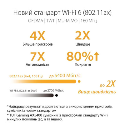 ASUS TUF Gaming AX5400 (TUF-AX5400)