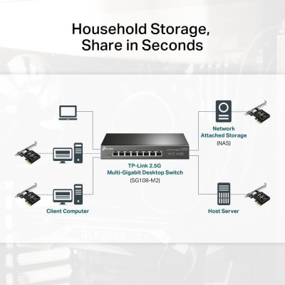 TP-Link TX201