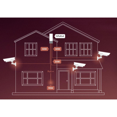 PoE Mikrotik GPER14I
