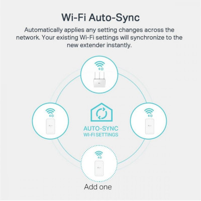 Link TL-WPA7517KIT