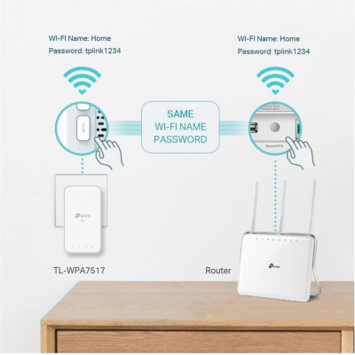 Link TL-WPA7517KIT