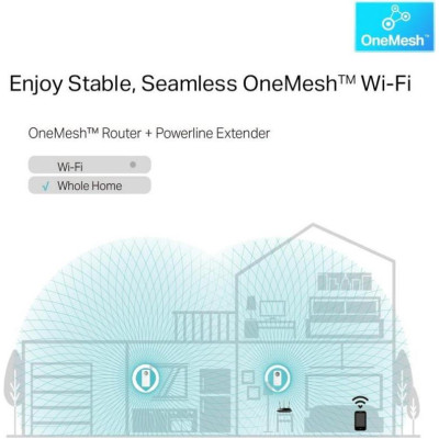 TP-LINK TL-WPA8631P KIT