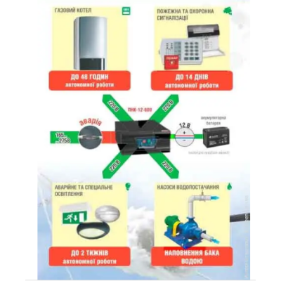 ЕЛIМ ПНК-12-300
