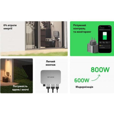 EcoFlow PowerStream Microinverter 600W (EFPowerStreamMI-EU-600W)