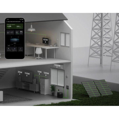 EcoFlow PowerStream Microinverter 800W (EFPowerStreamMI-EU-800W)