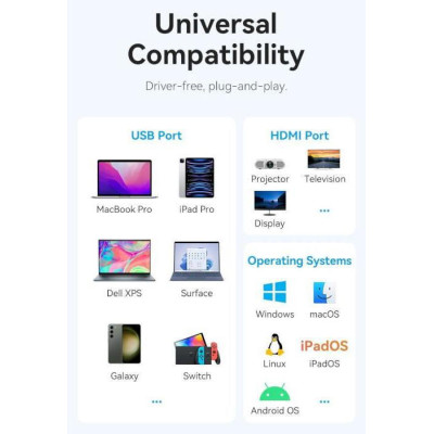 Vention 5-in-1 USB-C to HDMI/USB3.0x3/PD (TQDHB)