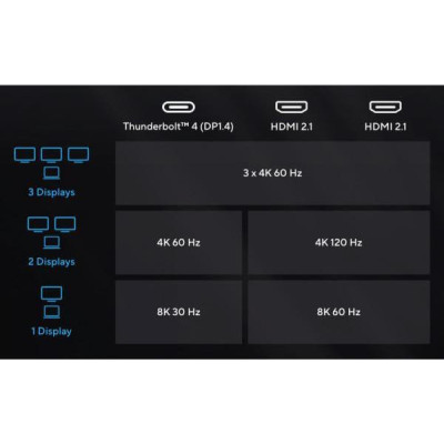 ASUS Triple 4K Thunderbolt 4 Dock DC500 (90XB08DN-BDS010)