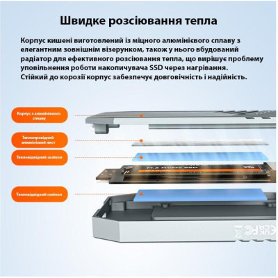 Maiwo K1695 NVMe PCIe M.2 to USB4