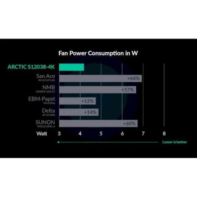 Arctic S12038-4K Black (ACFAN00296A)