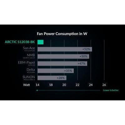 Arctic S12038-8K (3-Fan Pack) (ACFAN00302A)