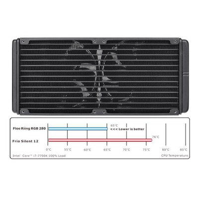 Thermaltake Floe Riing RGB 240 TT Premium Edition (CL-W157-PL12SW-A)