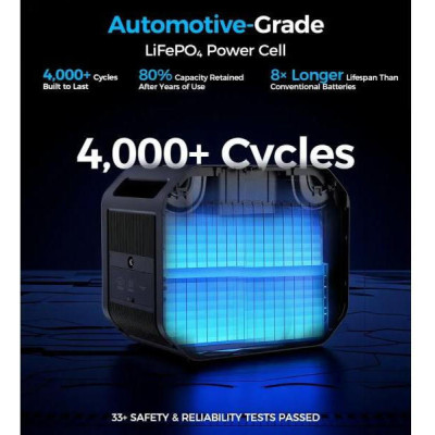 Choetech BS064