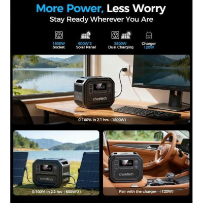 Choetech BS064