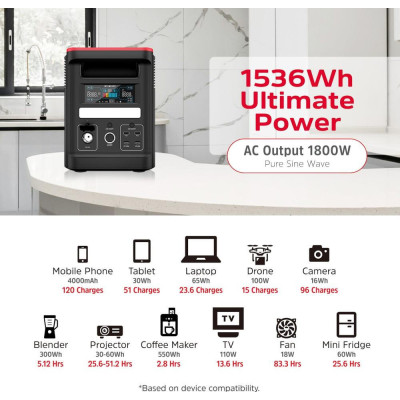 Energizer PPS1500W2F + Extra Battery 1500W2FBA (PPS1500W2F+1500W2FBA)
