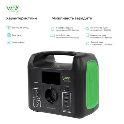 WellCharger D150 Global (WCD150)