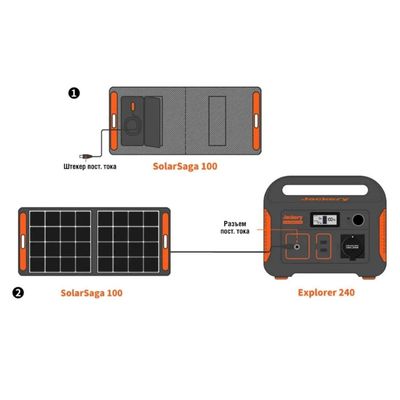 Jackery 240 + SolarSaga 100W