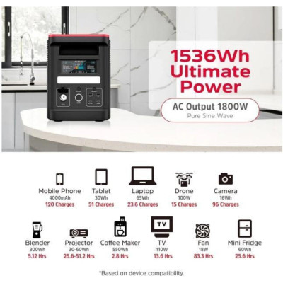 Energizer PPS1500W2F