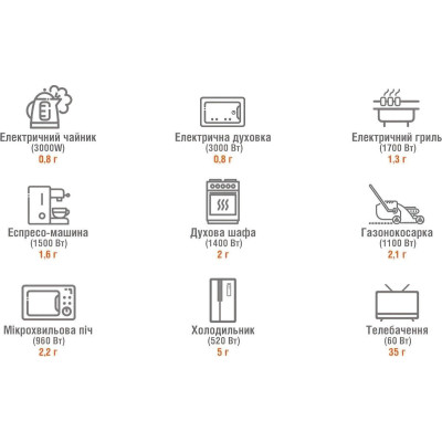 Jackery Explorer 3000 Pro (70-3000-EUOR01)