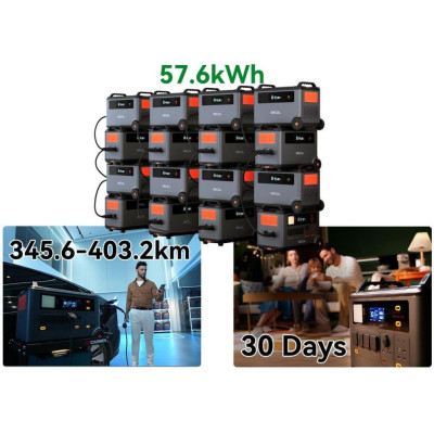 Oscal BP3600 Expansion Battery