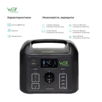 WellCharger D320 Global (WCD320)