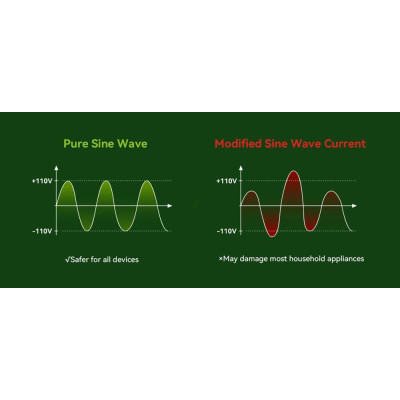 Blackview Oscal PowerMax 2400 Pro (2400W)