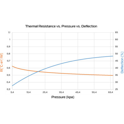 EKWB Thermal PAD G 120x24x0.5mm (3830046996763)
