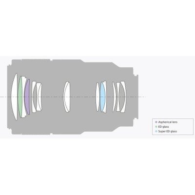 Sony SEL90M28G 90mm f/2,8G Macro (SEL90M28G.SYX)
