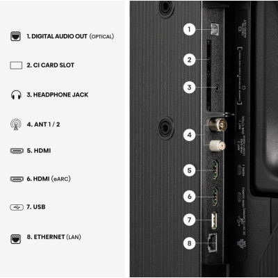 Hisense 32A5S