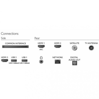 PHILIPS 32PFS6906/12
