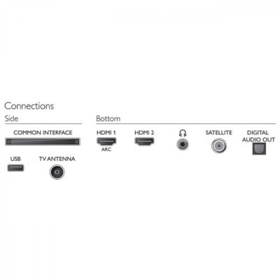 Philips 43PFS5525