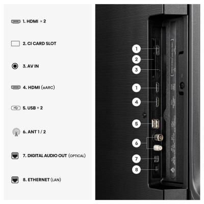 HISENSE 50A6S