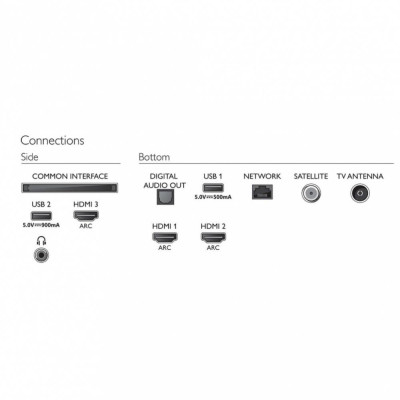 Philips 50PUS7556