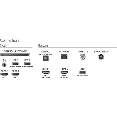 Philips 55OLED706